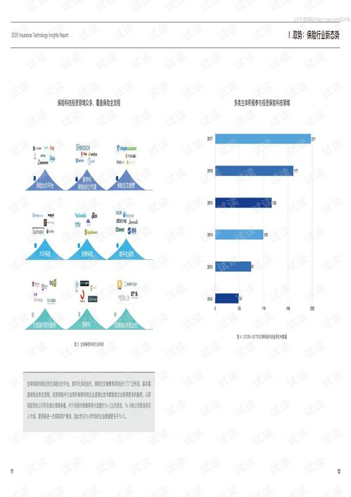 2020年保險科技發(fā)展洞察與技術咨詢服務探索